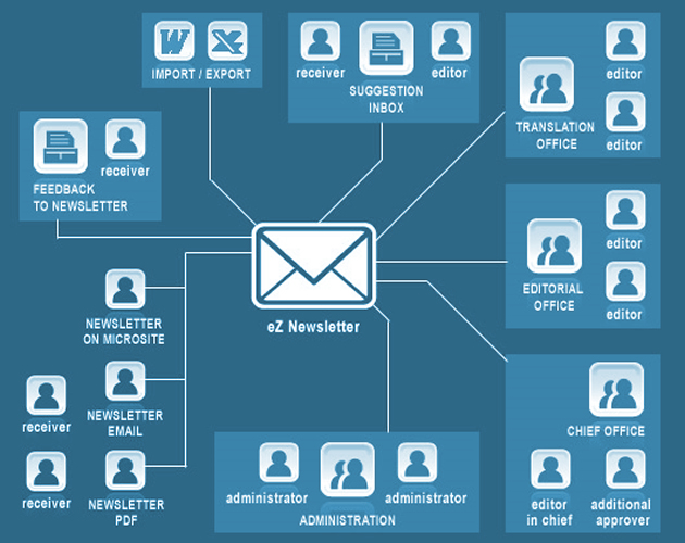 email-marketing-insights